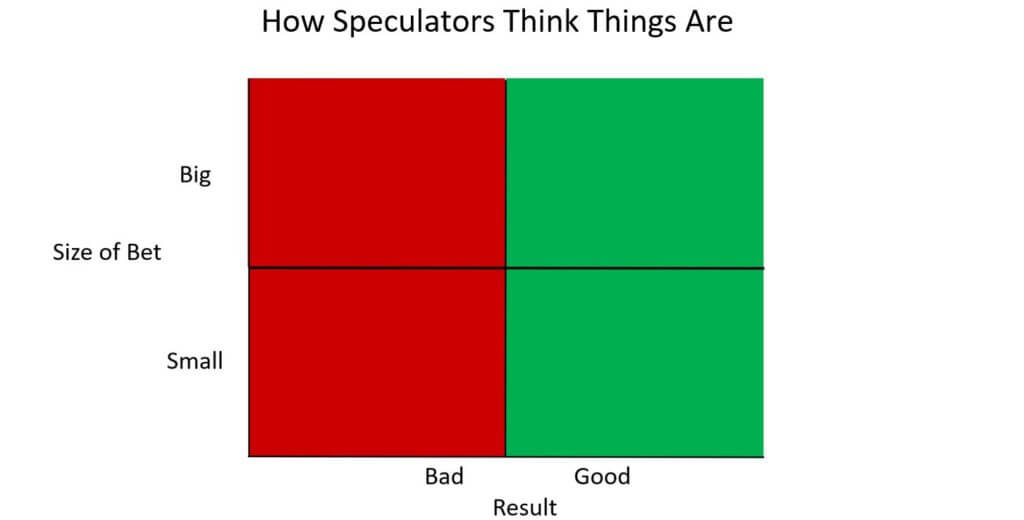 speculator graph - Dan Moisand discusses the effect of speculation on financial security