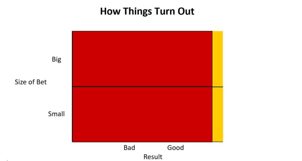 actual stock maket graph - Dan Moisand discusses the effect of speculation on financial security