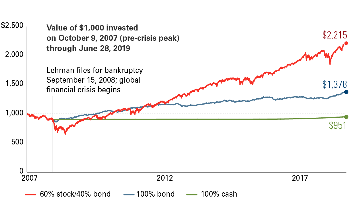 Vanguard Bail and Stay Out Graph