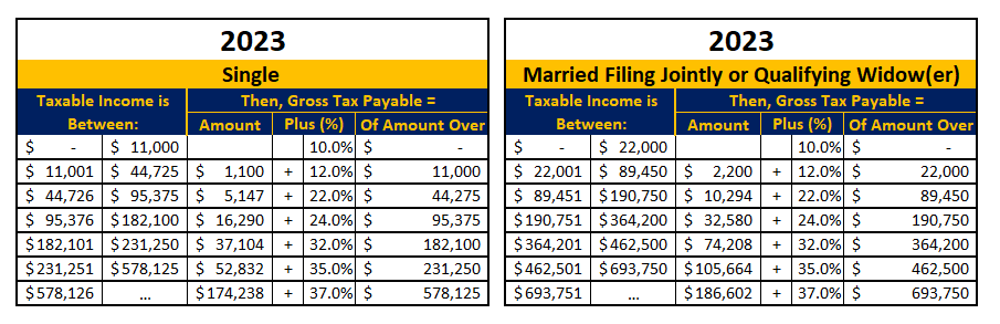 tax tables