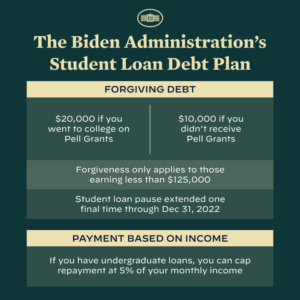 info graphic of student loan forgiveness plan